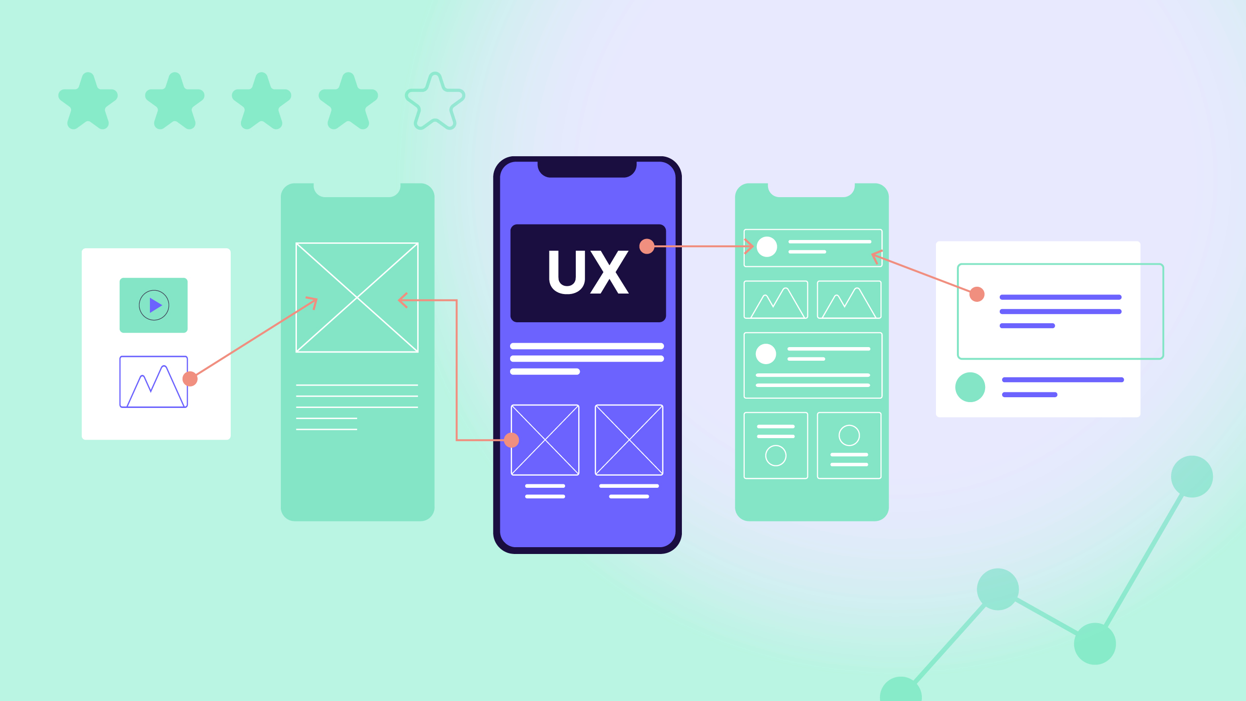 Exploring UX: Definition, Importance, and Impact on Your Website