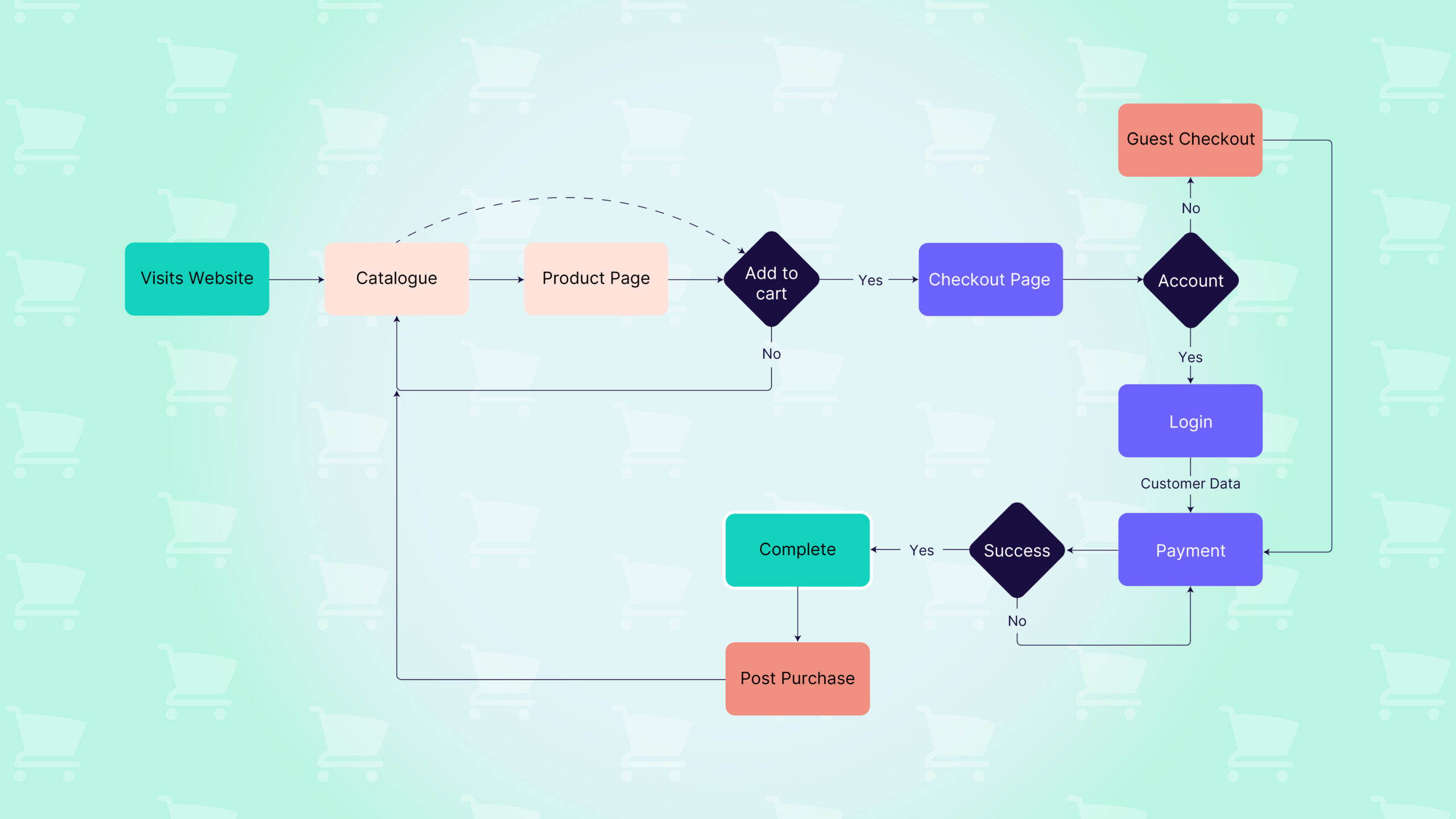 12 User Flow Mistakes (and How to Fix Them Fast)