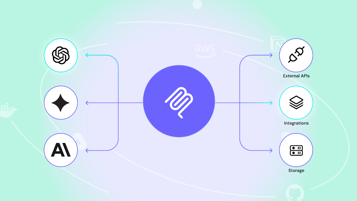 What is Model Context Protocol (MCP)? A Plain-English Guide for Businesses