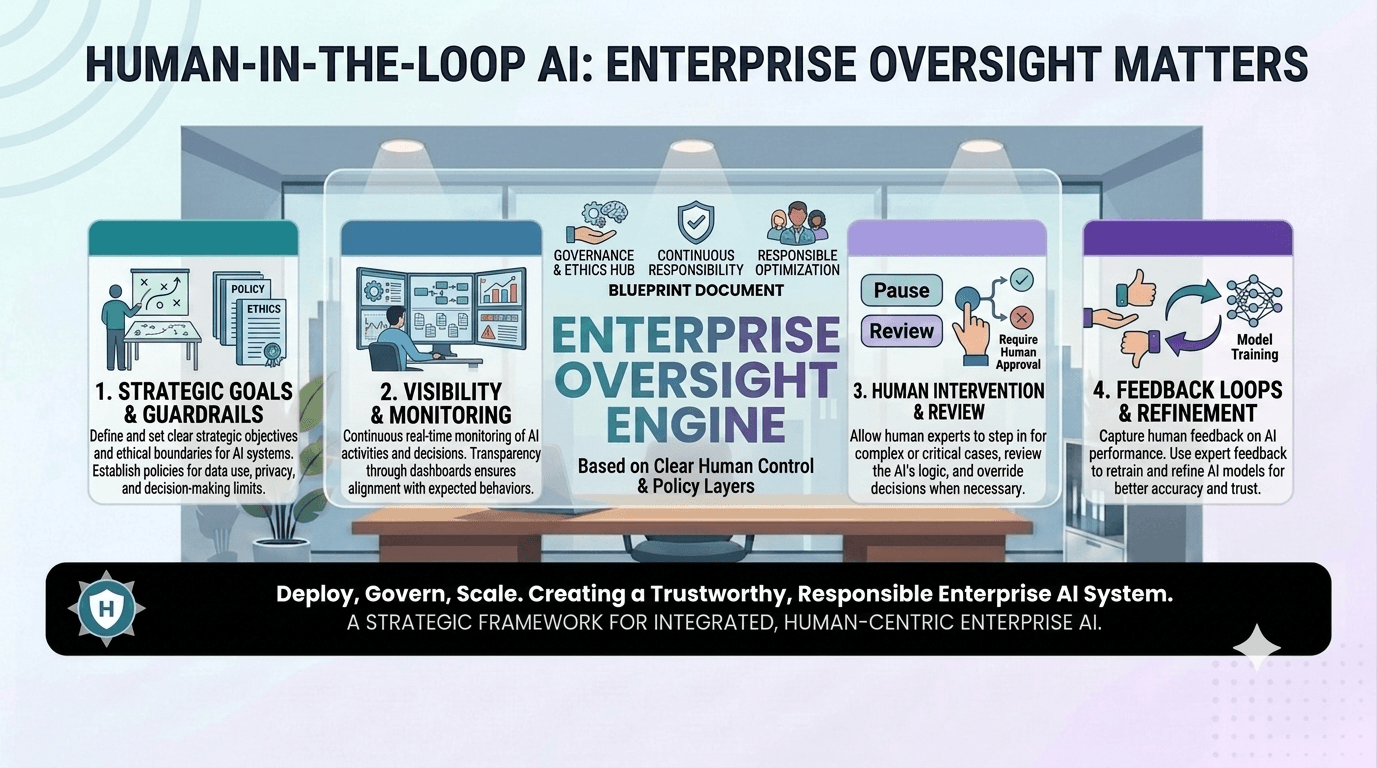 Human-in-the-Loop AI: Enterprise Oversight Matters